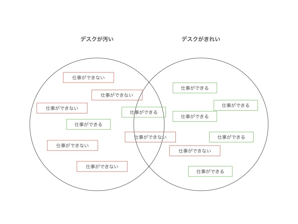 仕事ができる人とできない人の分布図